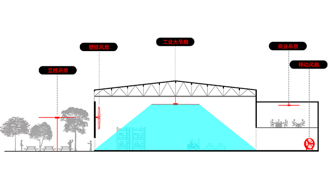 The impact of installation position on large industrial fans